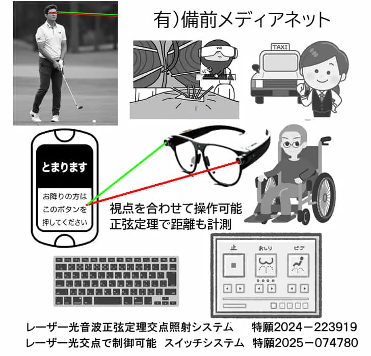 最高精度の視線追跡システムによる視線での操作
