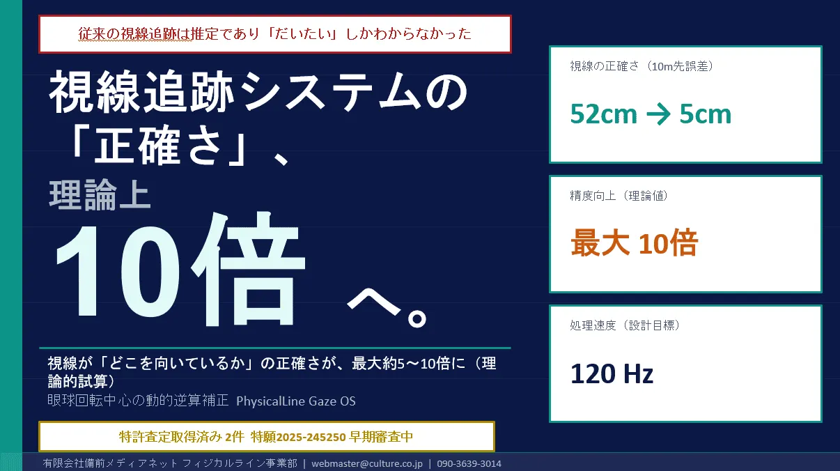 従来技術の10倍精度(理論値)の視線追跡システムを開発