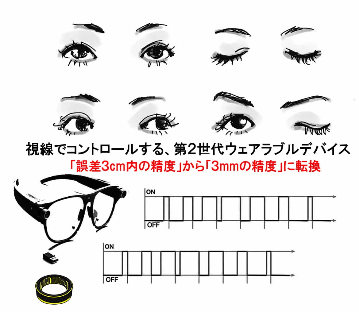 視線でコントロールする第2世代ウェアラブルデバイス