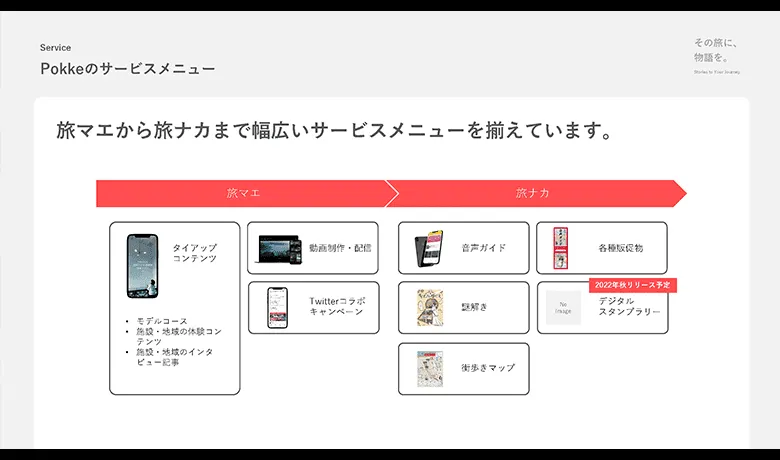 旅マエから旅ナカまで幅広いサービスメニューをそろえています。