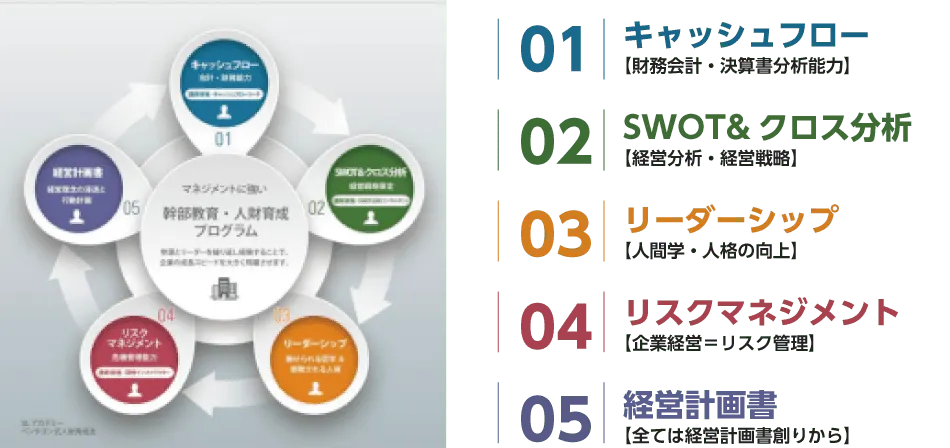 「人を育てる＆収益を改善」という事業理念にそって、企業の経営顧問の立場で活動中。
リアル＆オンライン顧問として、zoom他を活用した企業＆個人との関りを展開中。
