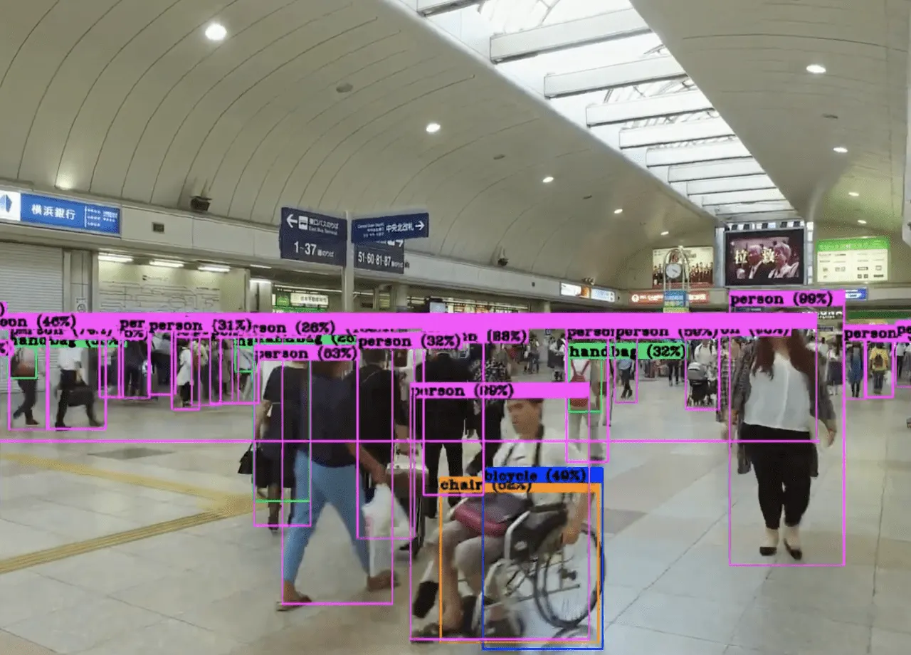 【物体認証AI】駅構内の人やバック、時計、看板等を認識