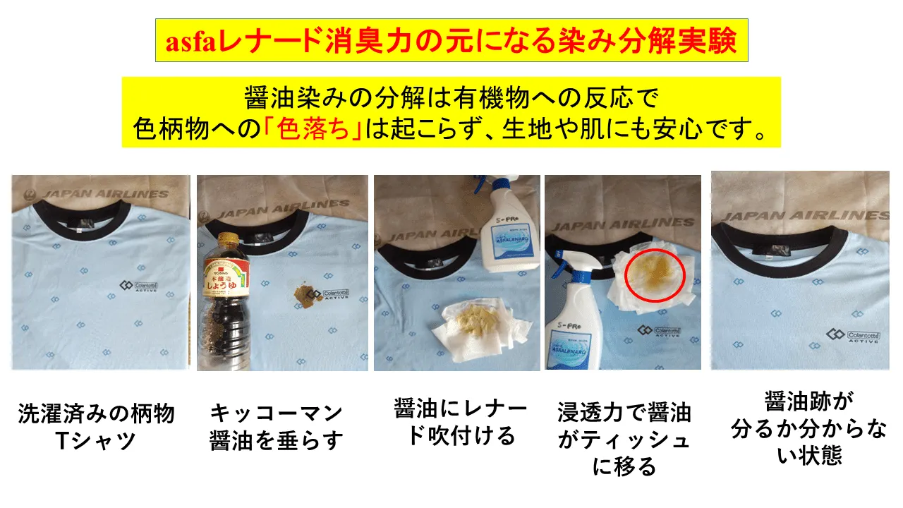 臭戻りには、浸透力が必要、シャツに溢した醤油を、色落ちせずに取り除く事を確認。説明に難しい効果を目で見て確認する事が出来ます。