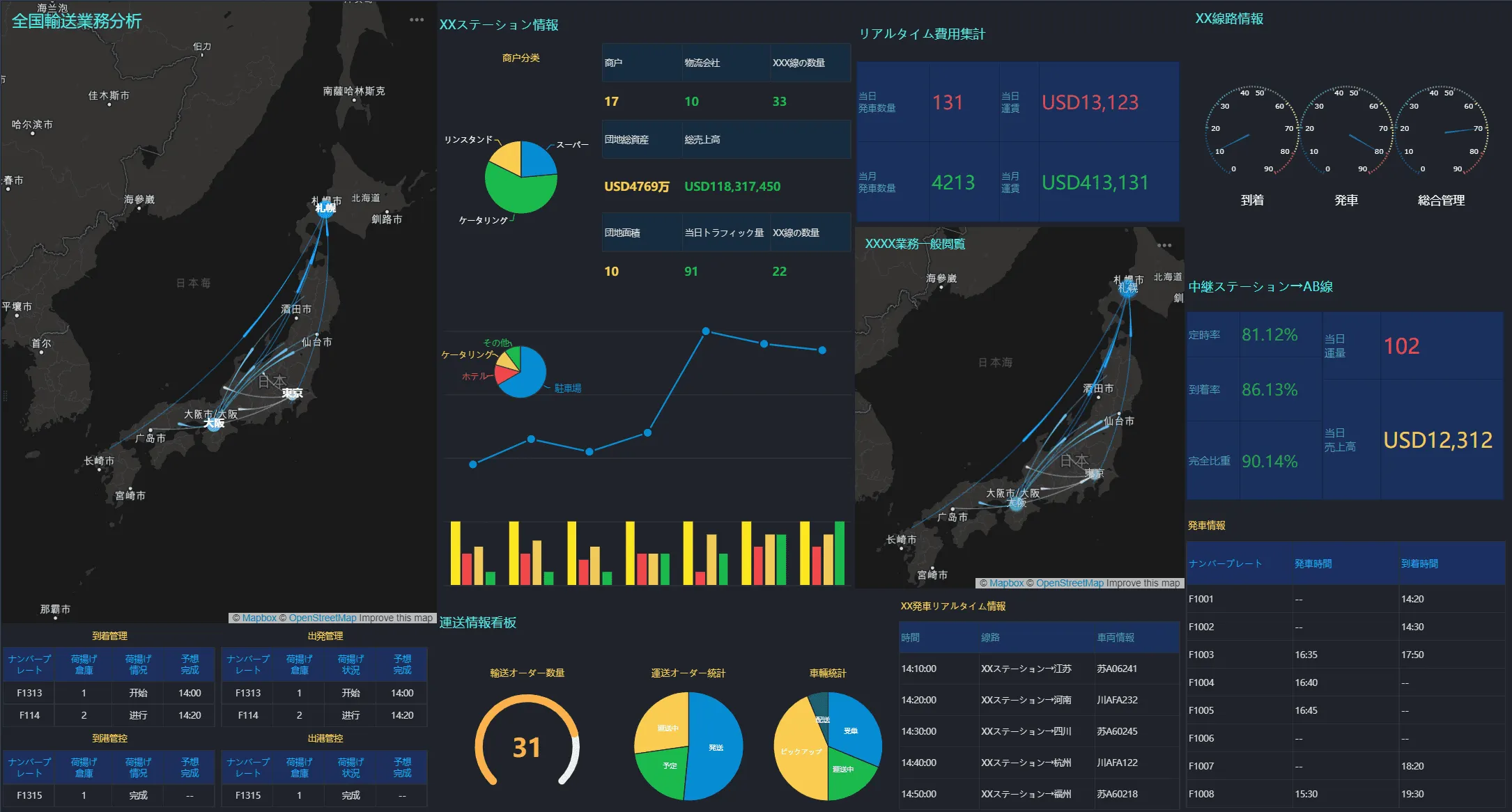 弊社のデータ可視化ツールFineReport　デモ画面