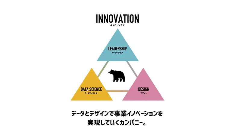 「データとデザインで事業イノベーションを実現していくカンパニー。」をコンセプトに掲げています。