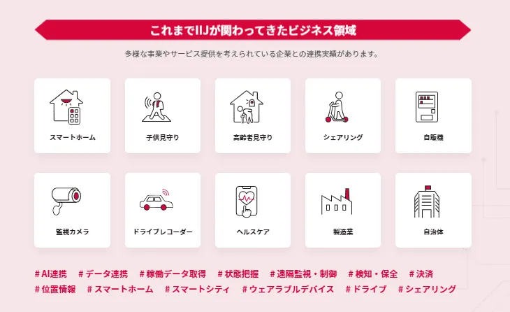 SIMを活用した様々な領域の連携実績