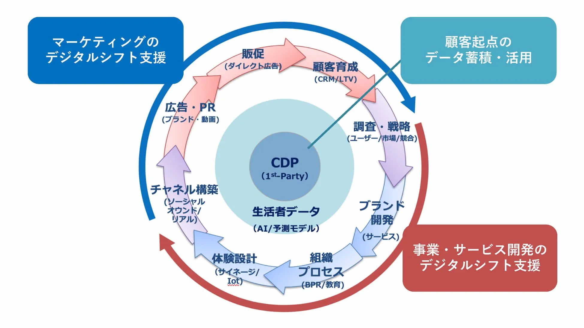 株式会社オプト　事業ドメイン