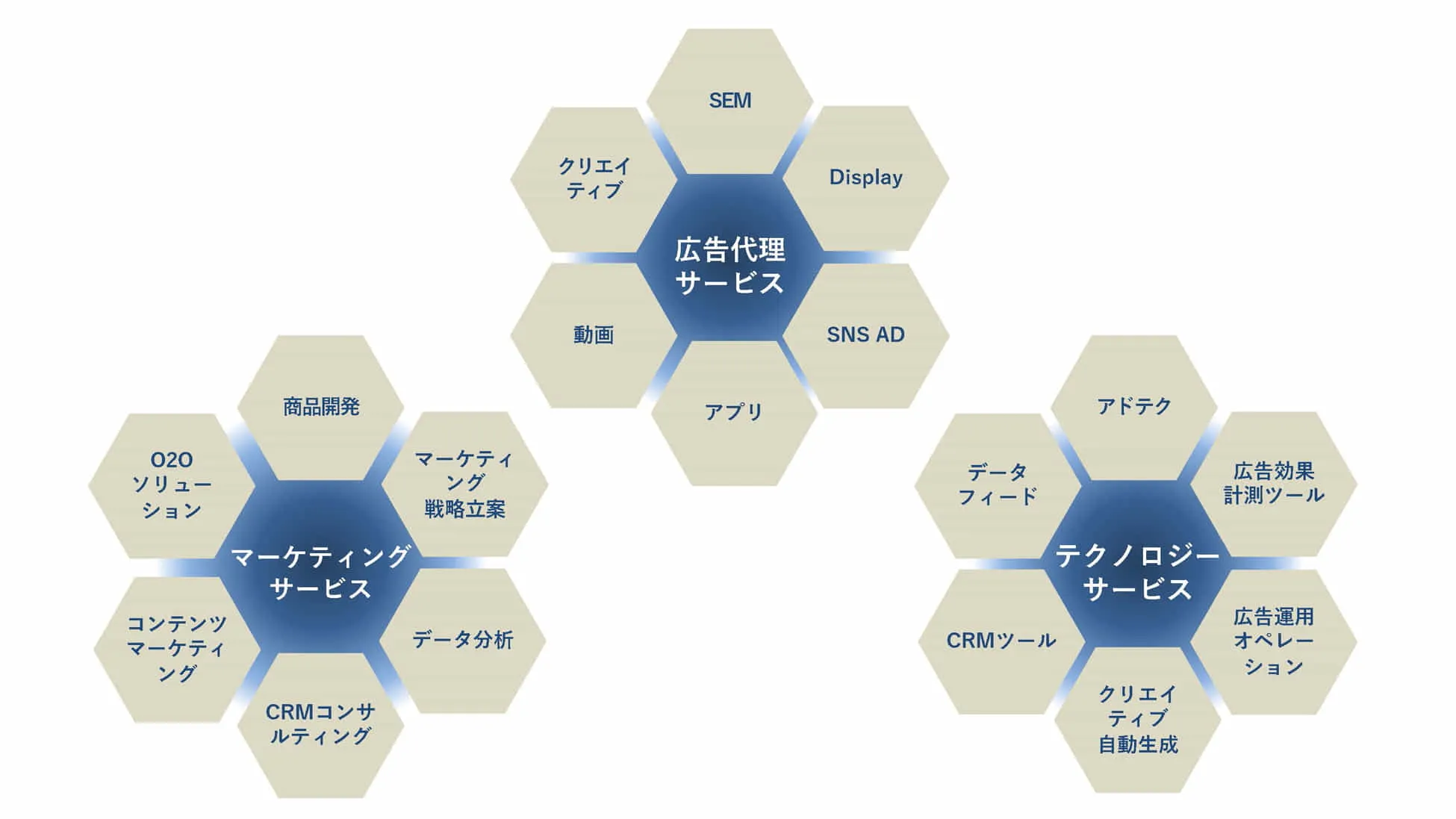 株式会社オプト　保有ケイパビリティ
