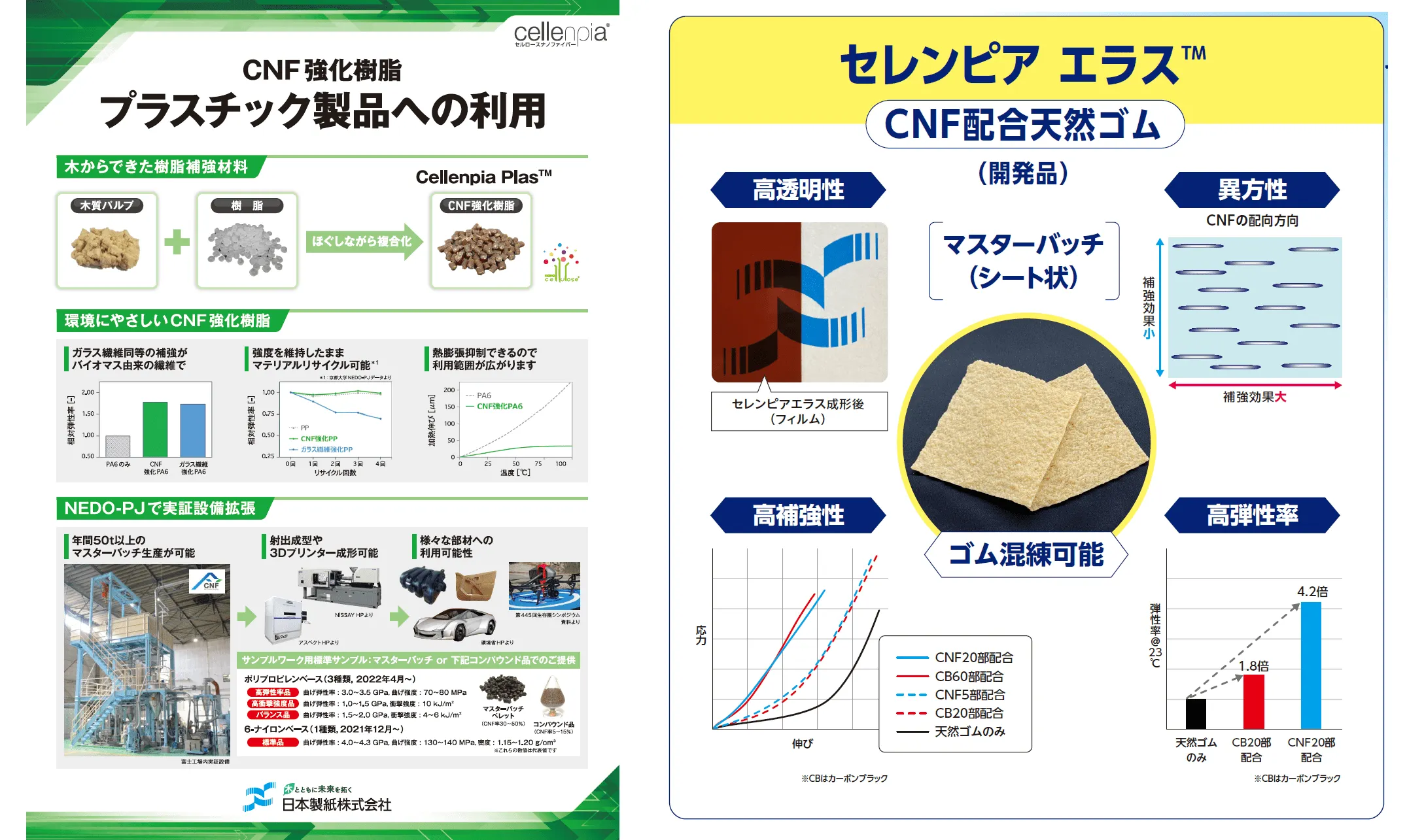 セルロースナノファイバー「セレンピア®」②