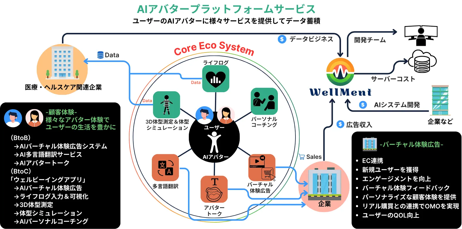 AIアバターを通じて体験を“自分ごと”に変える5つのプロダクトで、ユーザー・企業・地域のウェルビーイングを共に創出します。
