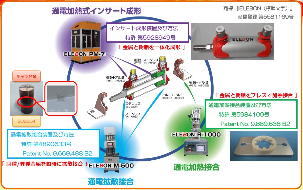 独自の３つの新接合技術