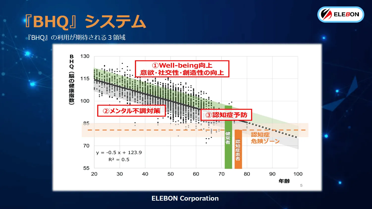 『BHQ』の利用が期待される3つの領域