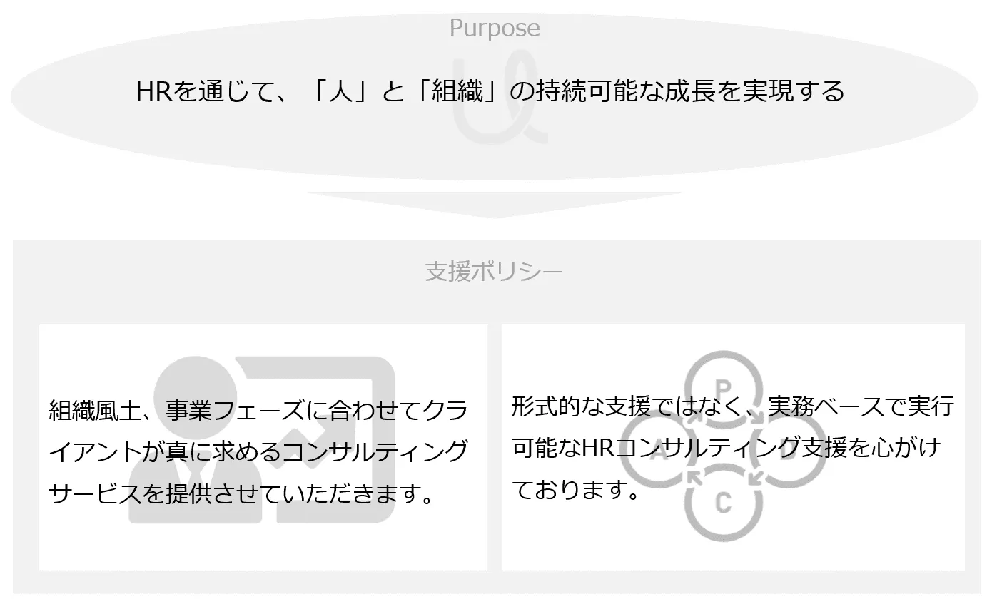HRユニティのパーパスと支援ポリシー