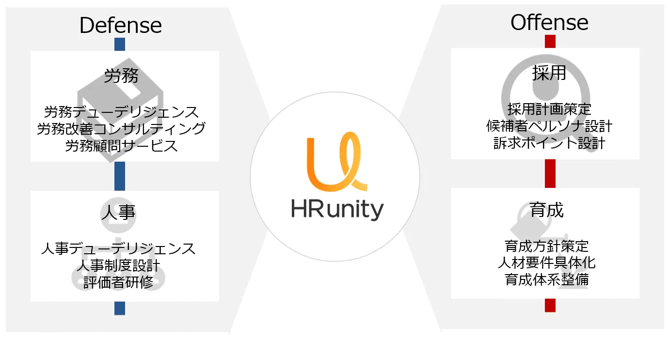 HRユニティのサービス概要