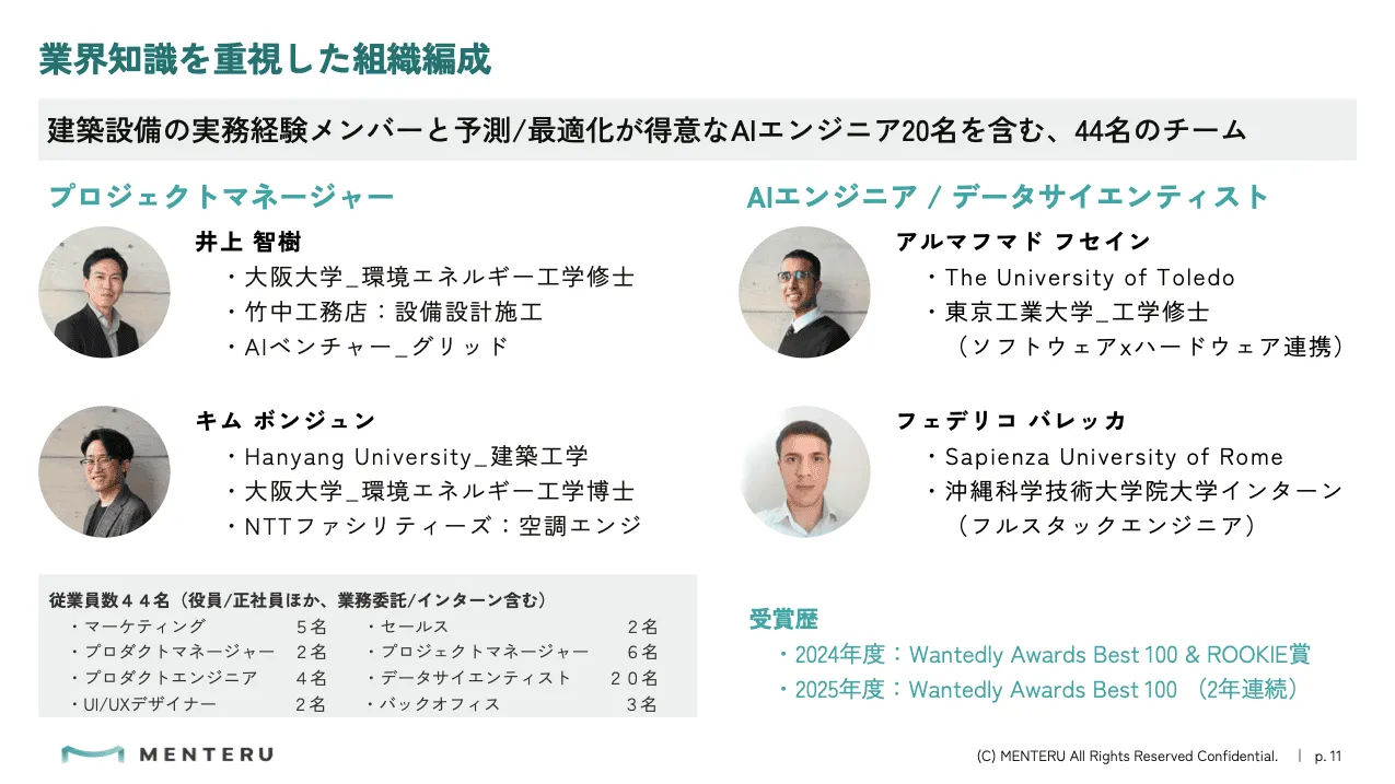 建築設備の実務経験とAIを掛け合わせた技術集団