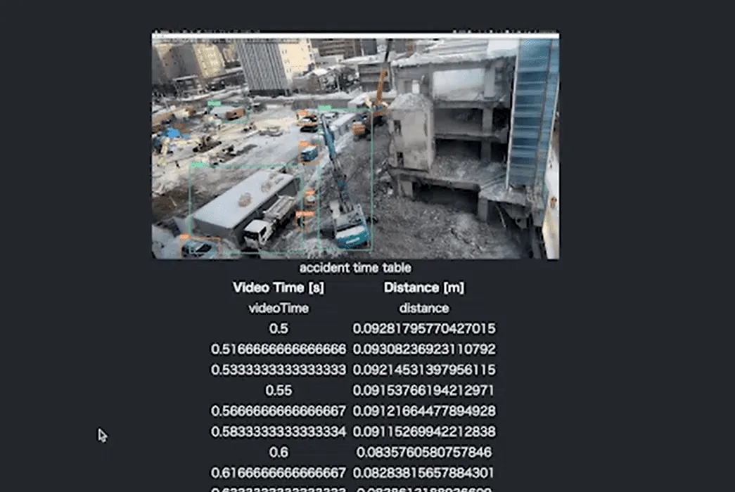 ■建設事故危険性をAI検知システム「trafe」