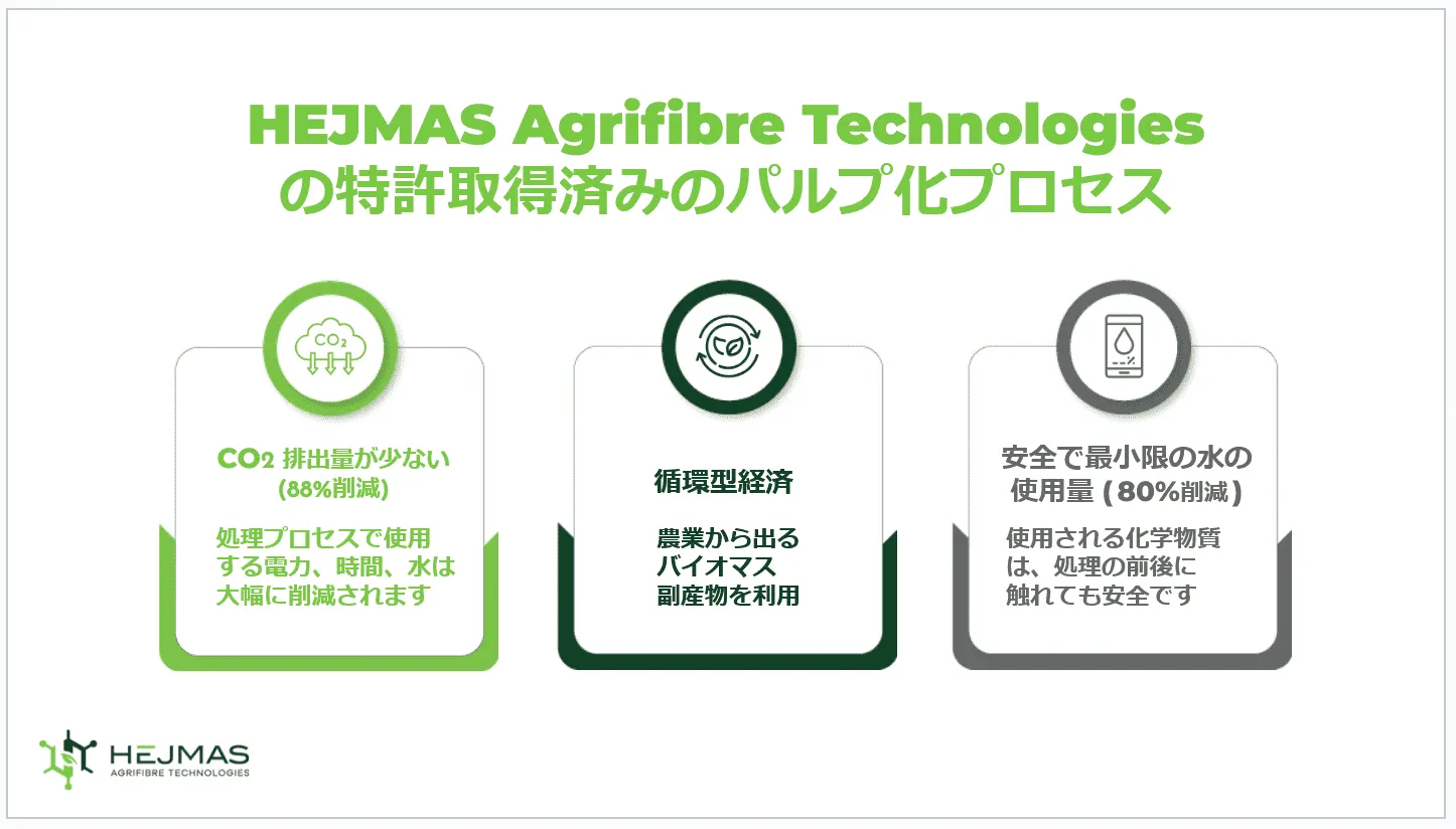 現状のパルプ製造とHejmasのパルプ製造の違いの比較表