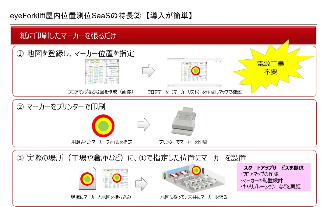 eyeForklift屋内位置測位SaaSの特長②　【導入が簡単】
