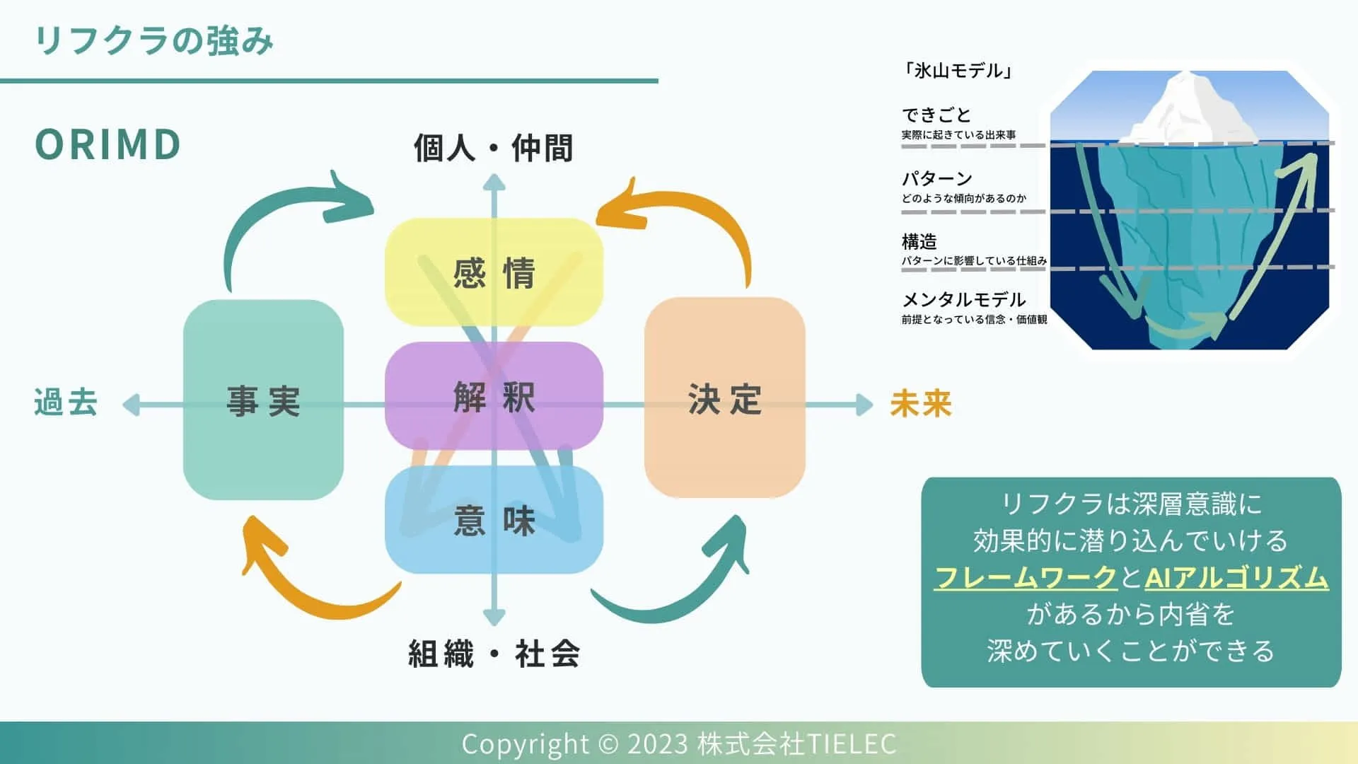リフクラの強み
