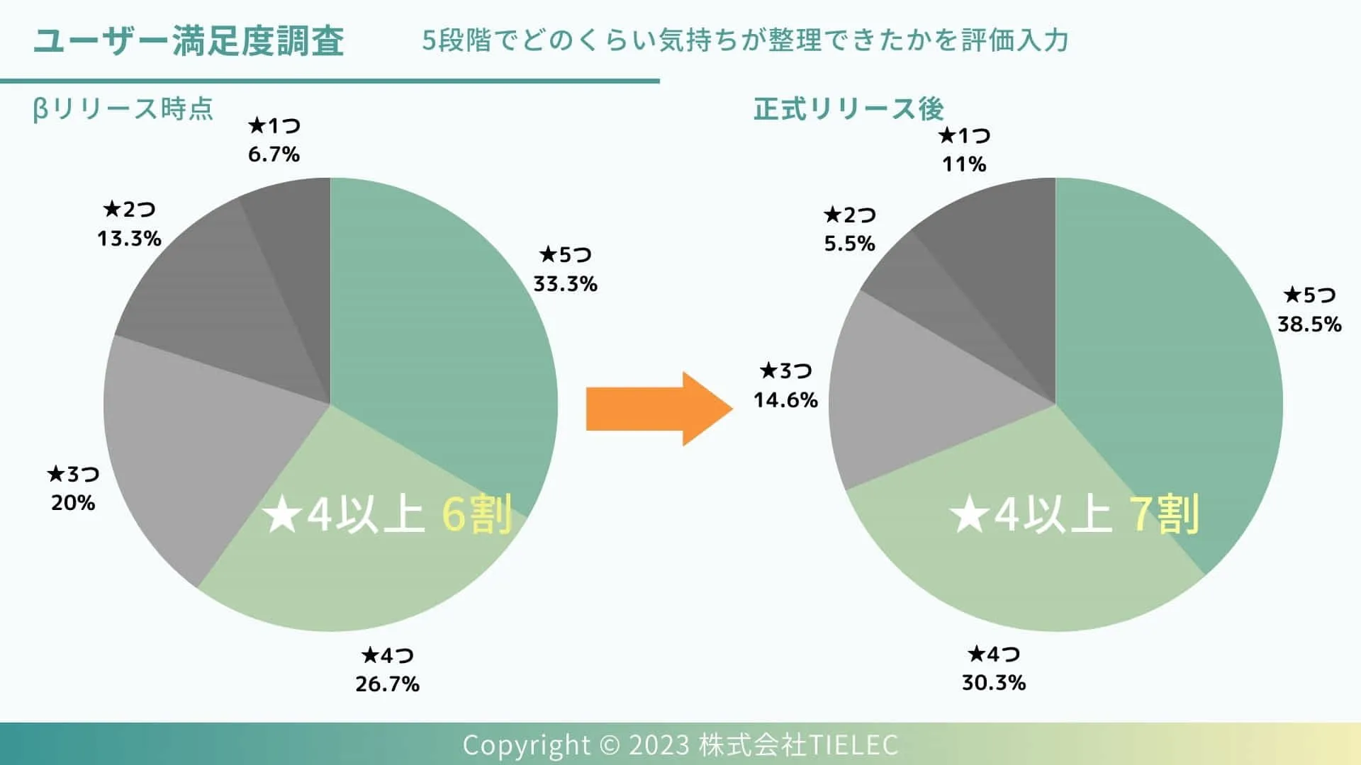 ユーザー満足度