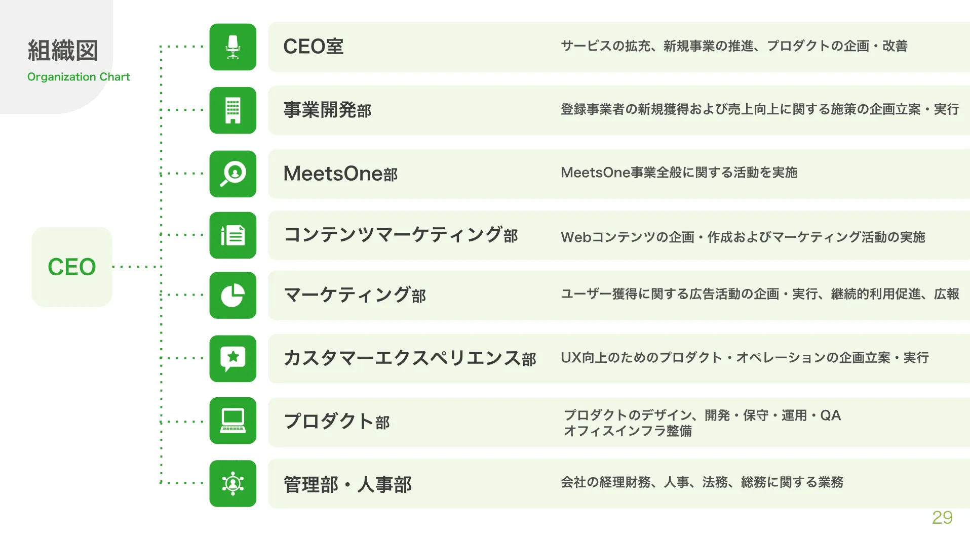 組織図