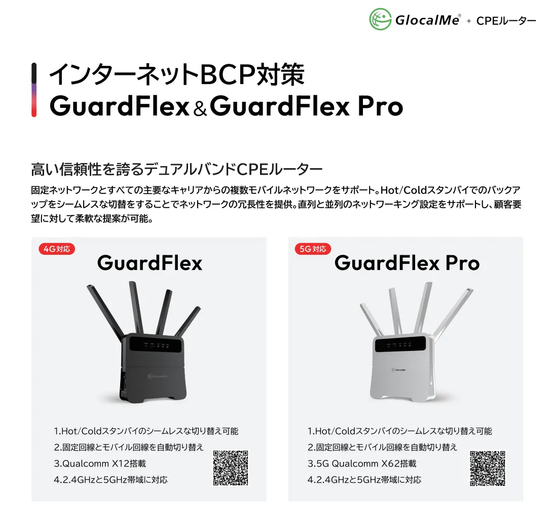 ネットワークのバックアップ