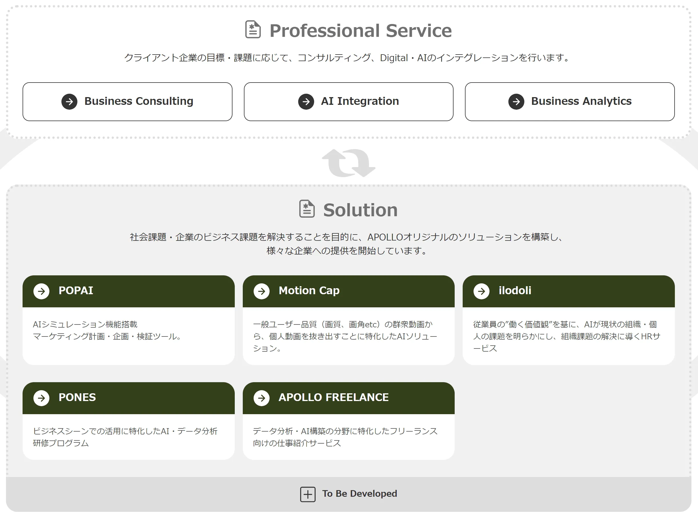 自社開発の3領域の新ソリューションを世の中に広めたい＆進化させたい！
「販売代理店になってください」だけではなく「出資・JV」や「OEM提供」なども選択肢に。