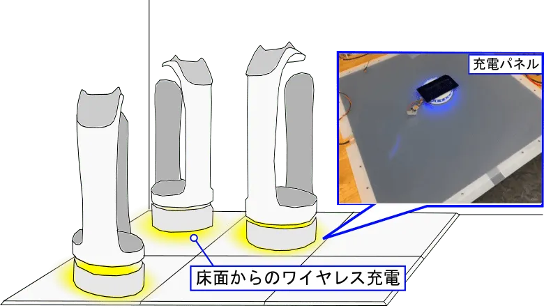 給電シートなどを組み込んだパネル型の送電端末.
