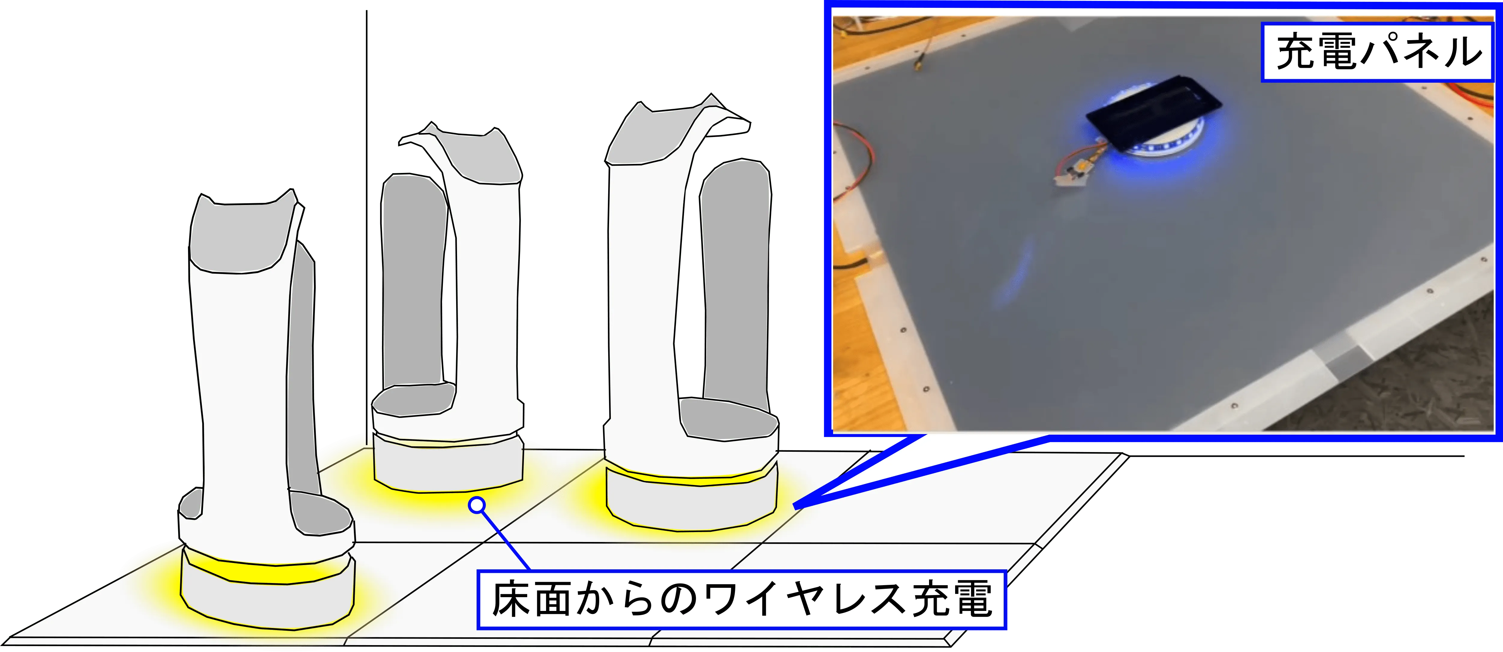 給電シートなどを組み込んだパネル型の送電端末.