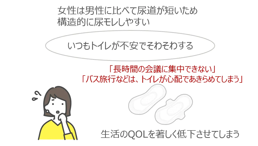 40歳以上の女性の4割以上 が尿モレを経験している