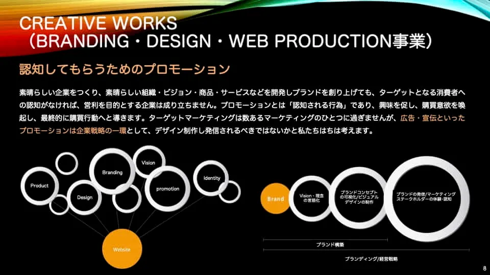 Creative Works