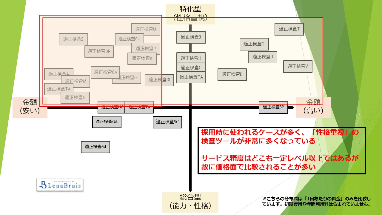 国内の他社サービスとの差別化