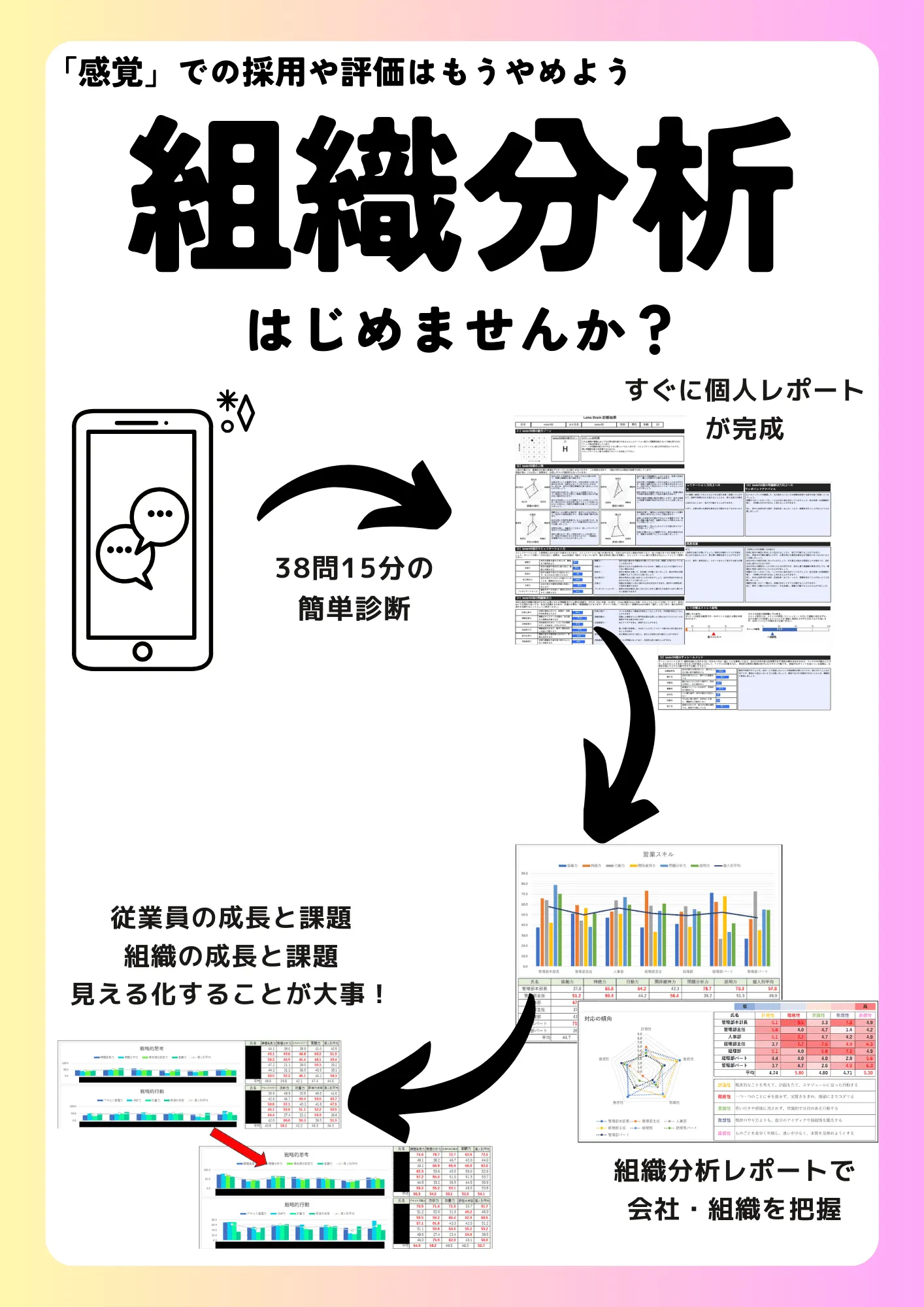 簡単な受検でレポートも分析結果もわかる
