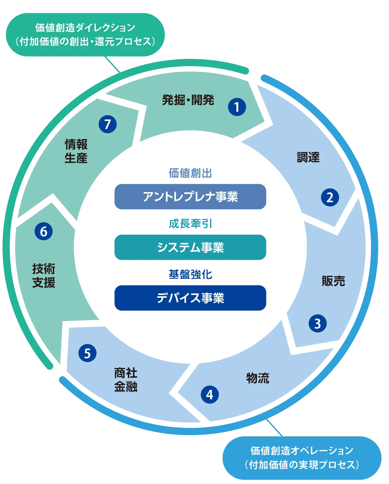 丸文の「7つの機能」