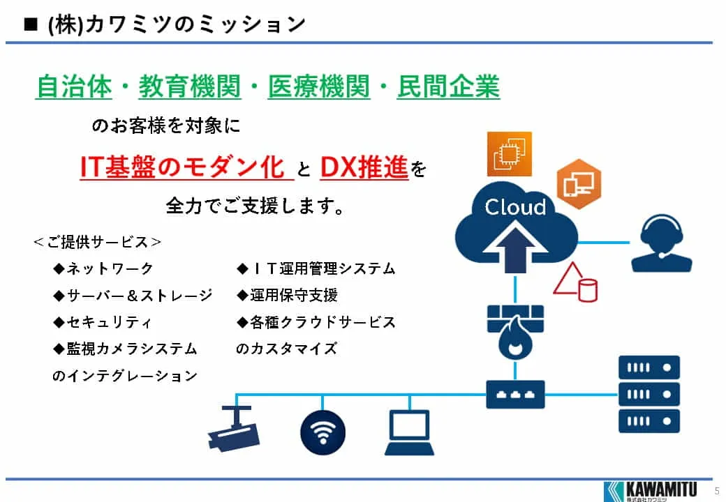 業界を問わず、ネットワーク活用が日常業務に定着して久しいですが、求められるクオリティ(通信速度、クラウド利用の増加、外部からの侵入・内部からの漏洩リスク対策、DX推進に関する新たなツールの導入等)は日々進化しております。お客様の課題にベストなソリューションをカワミツは一緒になって取り組んでいきます。