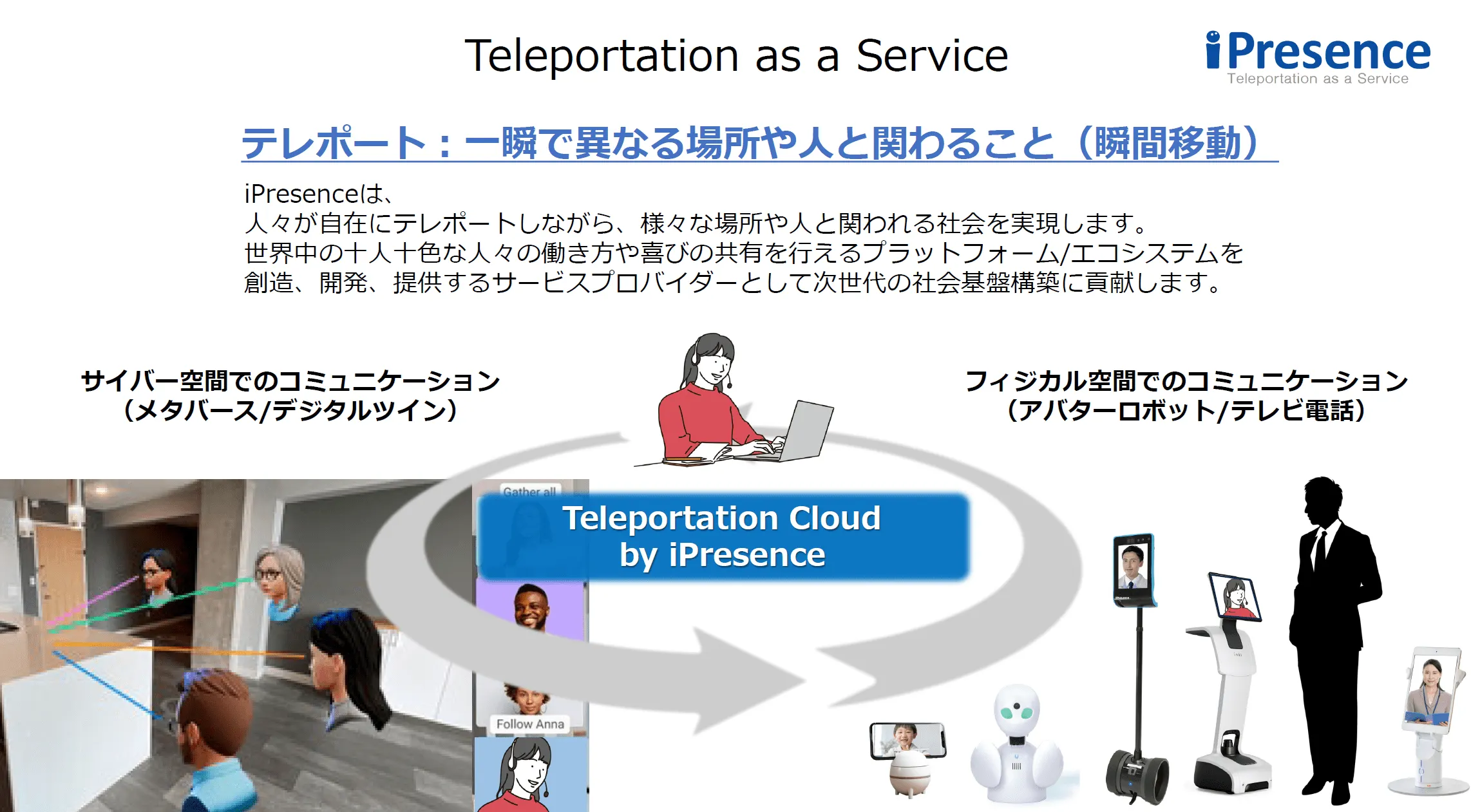 テレロボット・３Dデジタルツインを活用し、
次世代の遠隔コミュニケーションの形を共創しませんか？