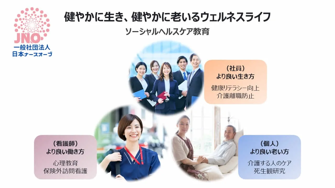 産業と医療の枠を越えた少子高齢化問題への取り組み。「企業」「医療」「個人」のバランスをとりながら、みんなでみんなを守るプロジェクトへの協業を希望