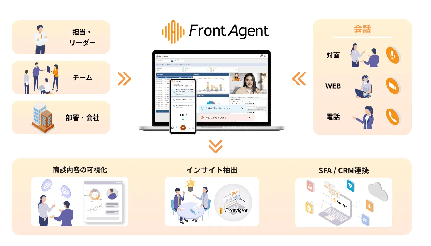 会話から人の心理傾向を解析するDeep Insight Engine™ の技術による、商談や採用面接などにおけるノウハウ・ナレッジの標準化