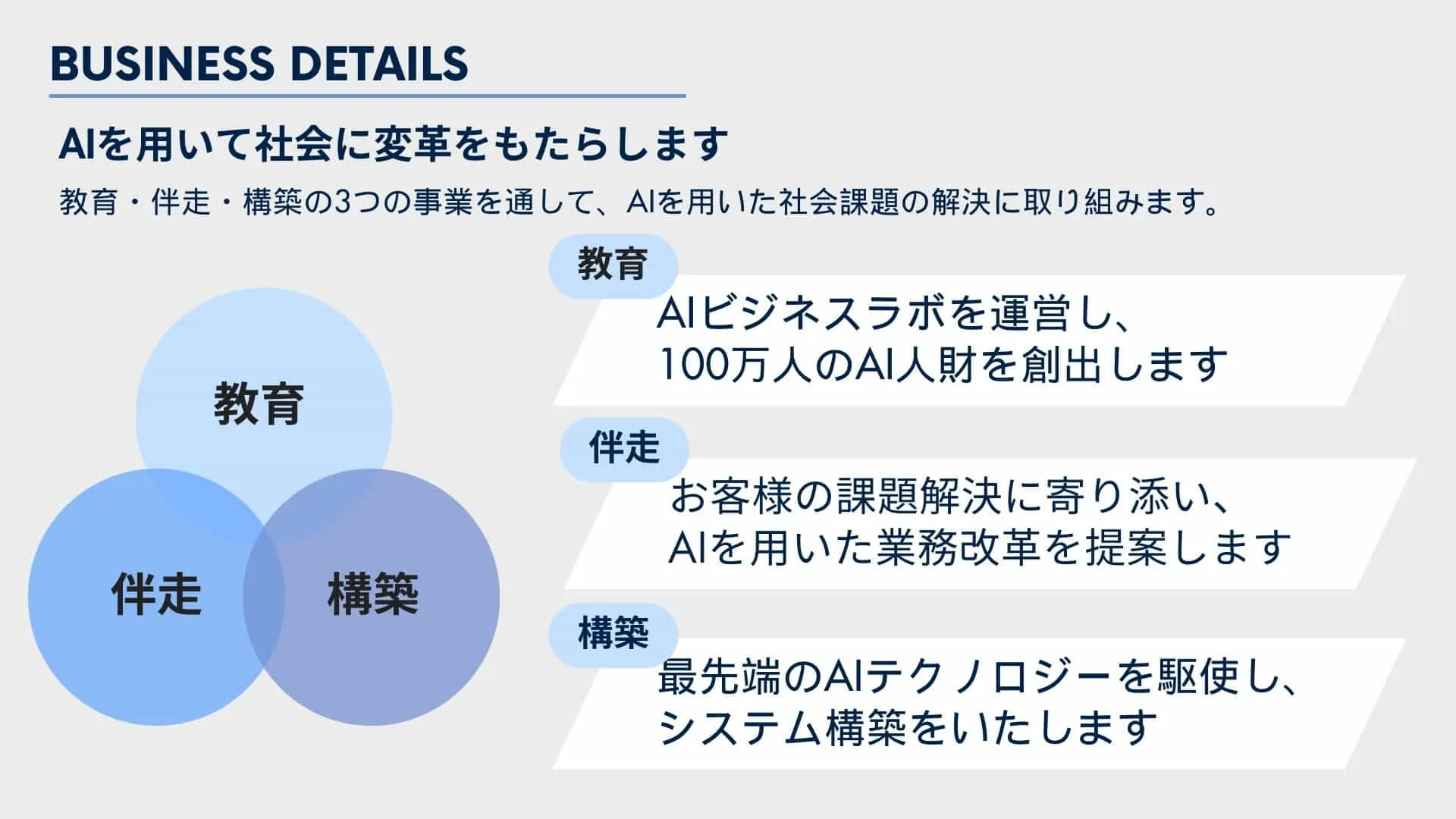【AIシステムは高すぎる。】小さく始められるのに、高品質でスケーラビリティなAIシステム開発の導入で、新規事業に革新を起こしませんか？