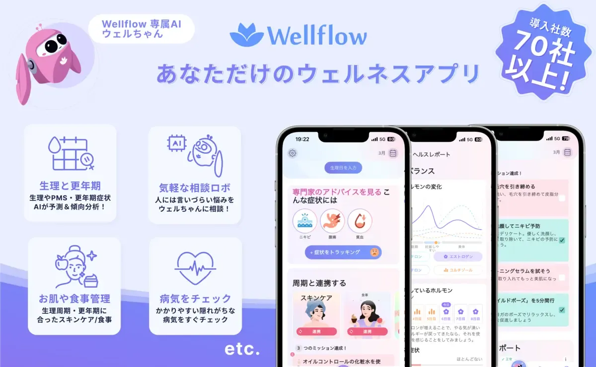 従業員向け健康経営サービス｜Wellflow