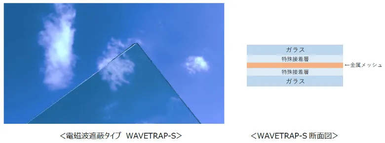 従来ではなかった透明で電磁波を遮蔽・吸収するガラス「WAVETRAP※（ウェーブトラップ）」を開発