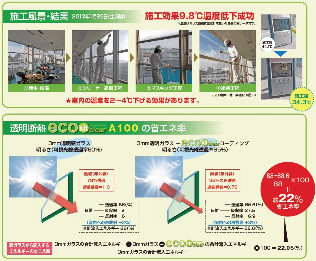 光を通し、熱や紫外線は通さないコーティング
