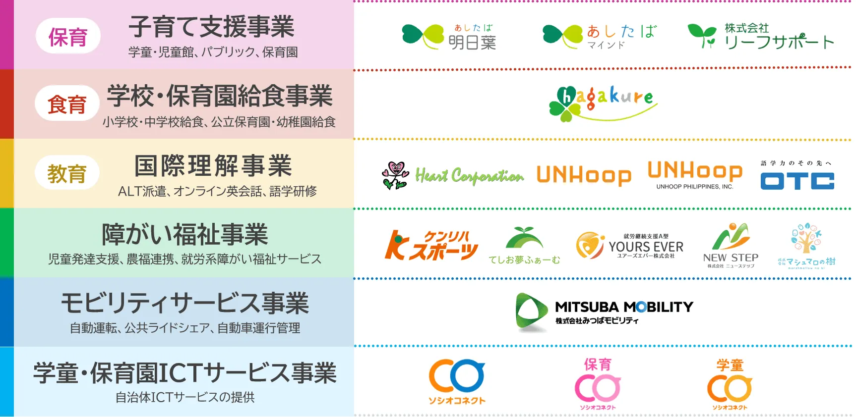 ソーシャルサービスで地域社会と共に未来を創る：持続可能な事業モデル構築への挑戦