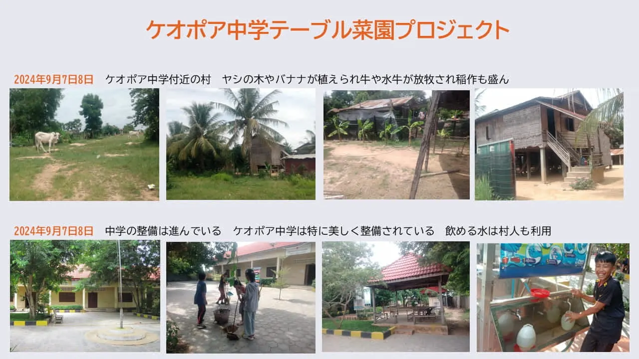 ケオポア中学と近隣の村