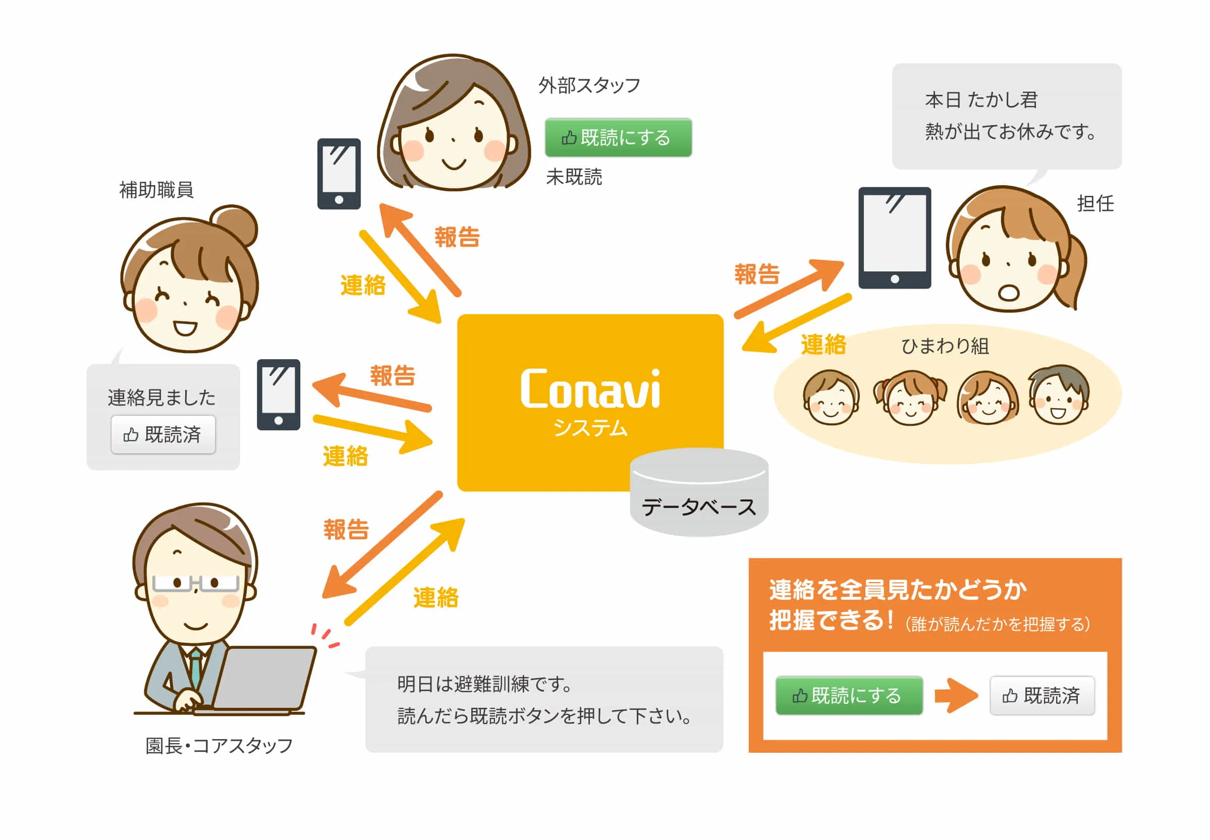 システムで世の中の困ったを解決しております。