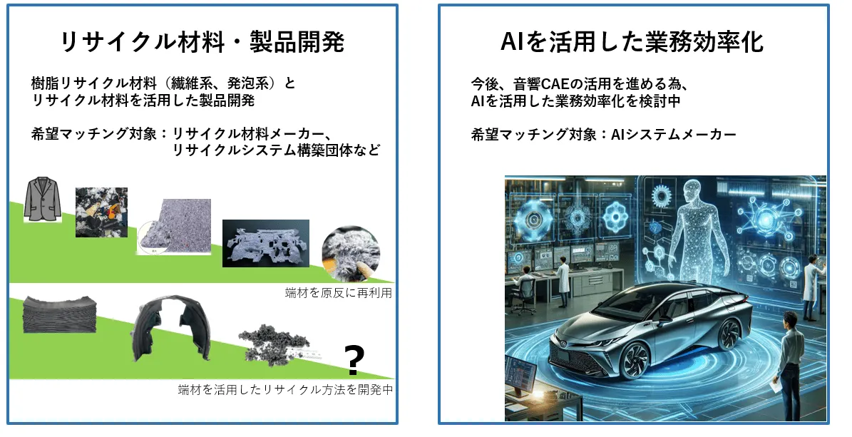 ①リサイクル材料・製品開発
②AIを活用した業務効率化
③自動追尾型AIの開発
