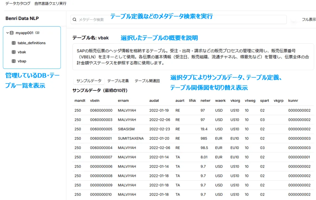 Benri Data Catalog