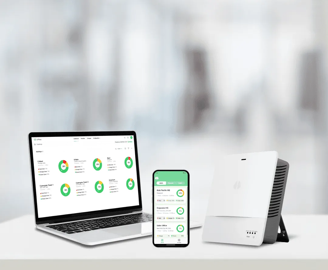 Uhoo Aura's insights can be seen on the Business App or on uHoo's dashboard