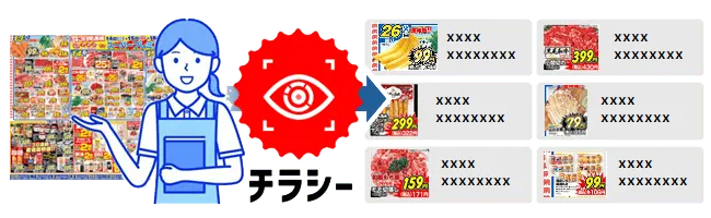 チラシ画像から情報を自動抽出しDB化