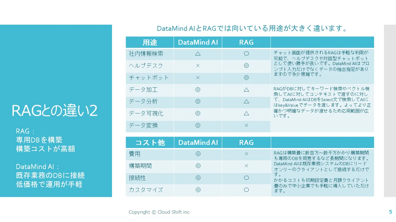 多くの用途に利用可能